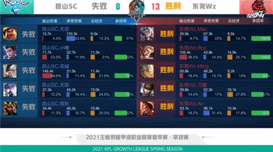 仅加剧了行 仅加剧了行